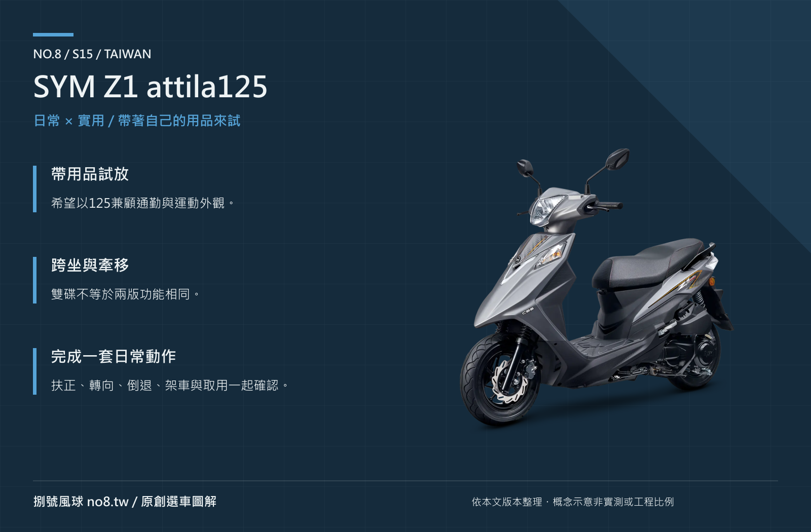 SYM Z1 attila125｜原創實用機能圖解